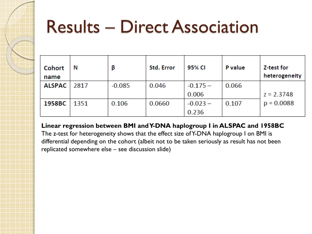 results direct association