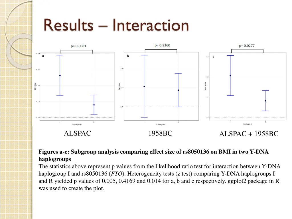 results interaction