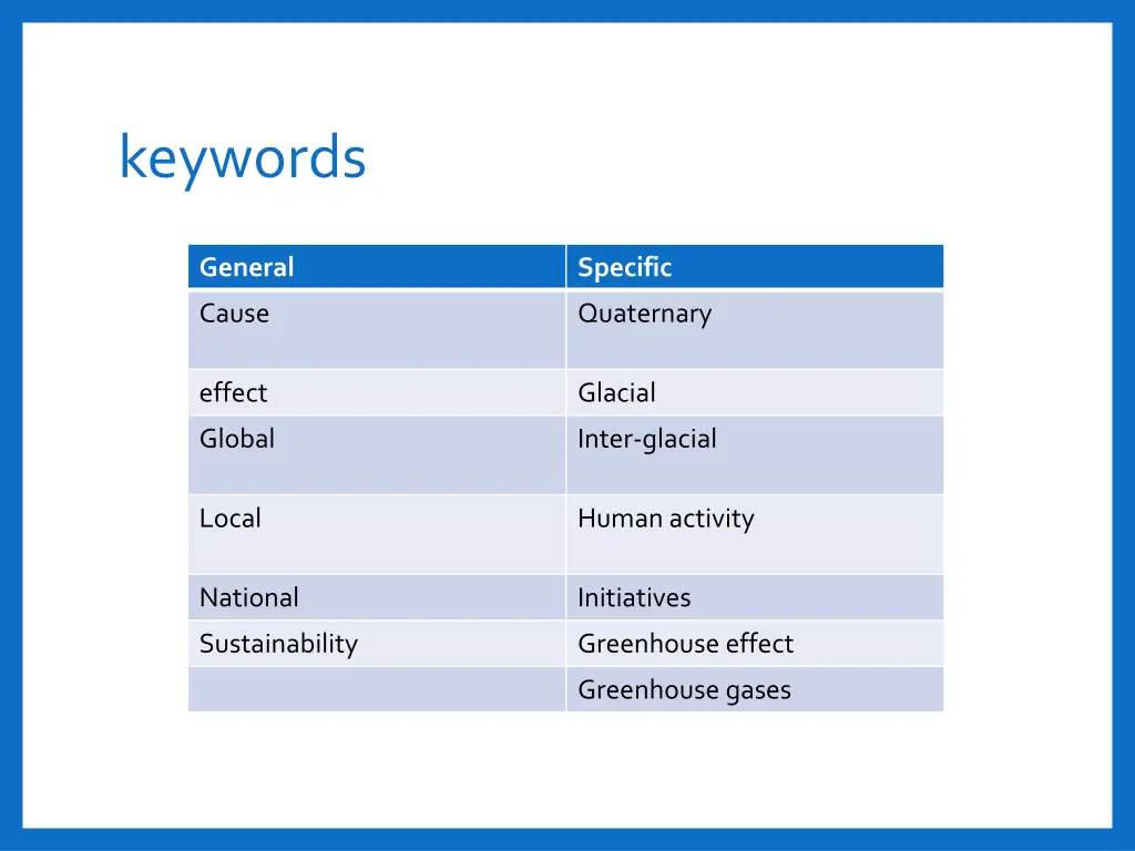 keywords