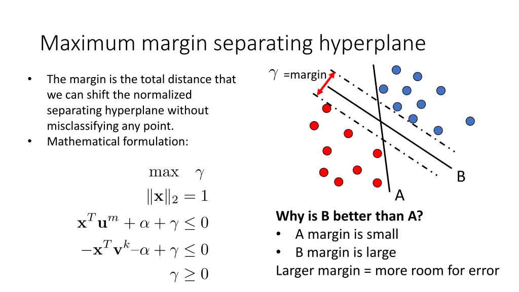 maximum margin separating hyperplane