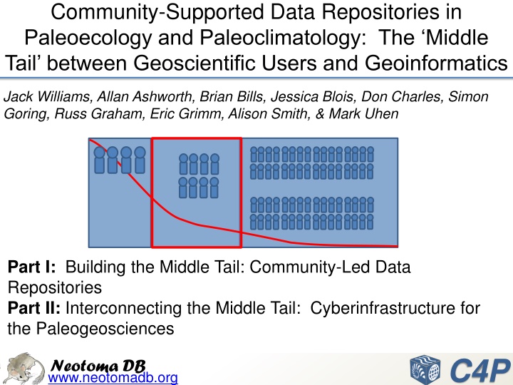 community supported data repositories