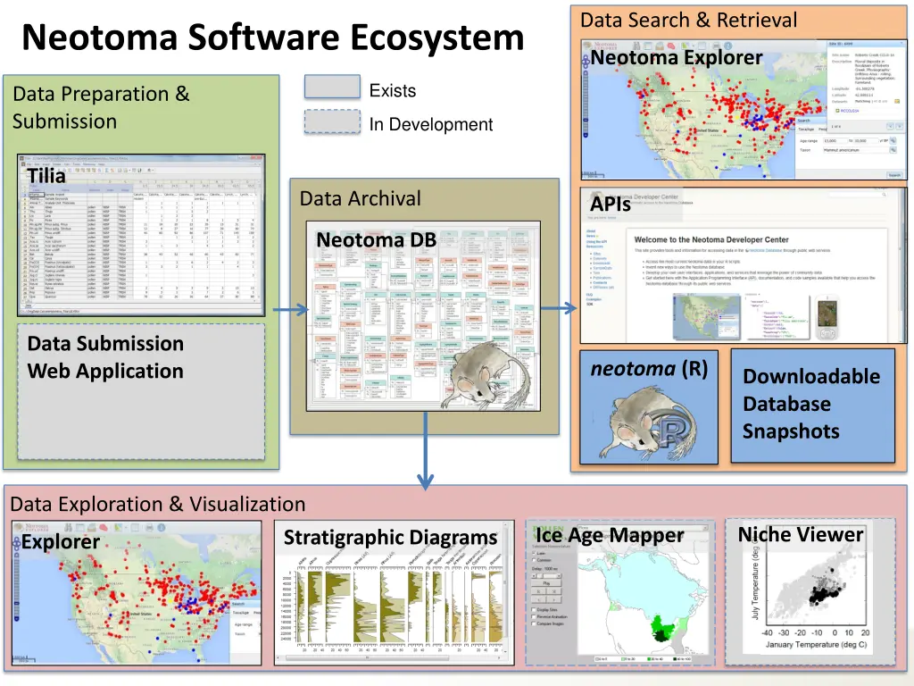 data search retrieval