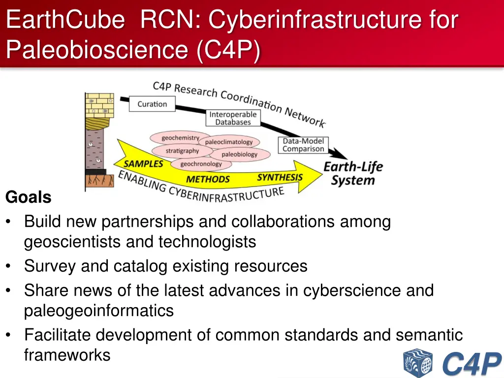 earthcube rcn cyberinfrastructure