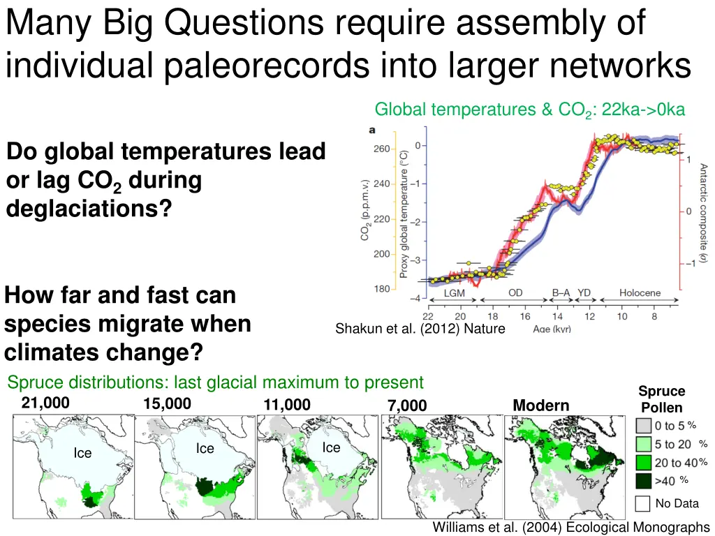 many big questions require assembly of individual