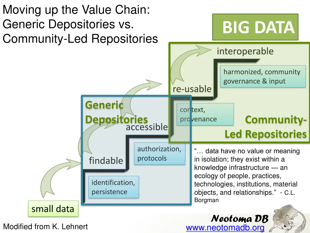 moving up the value chain generic depositories