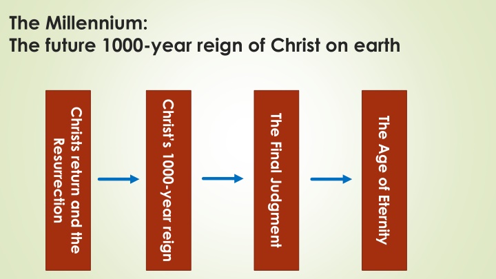 the millennium the future 1000 year reign