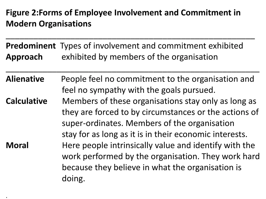 figure 2 forms of employee involvement