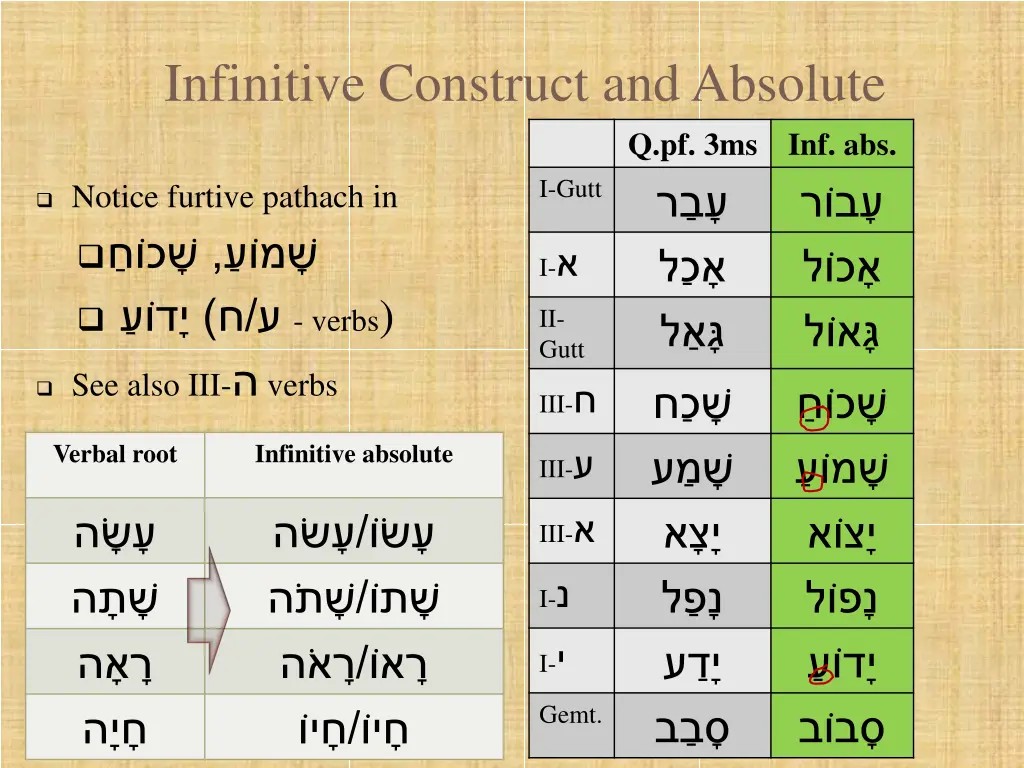 infinitive construct and absolute 17