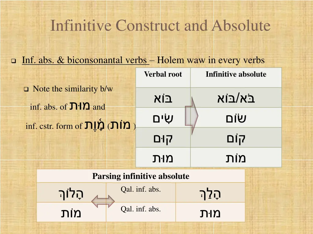 infinitive construct and absolute 18