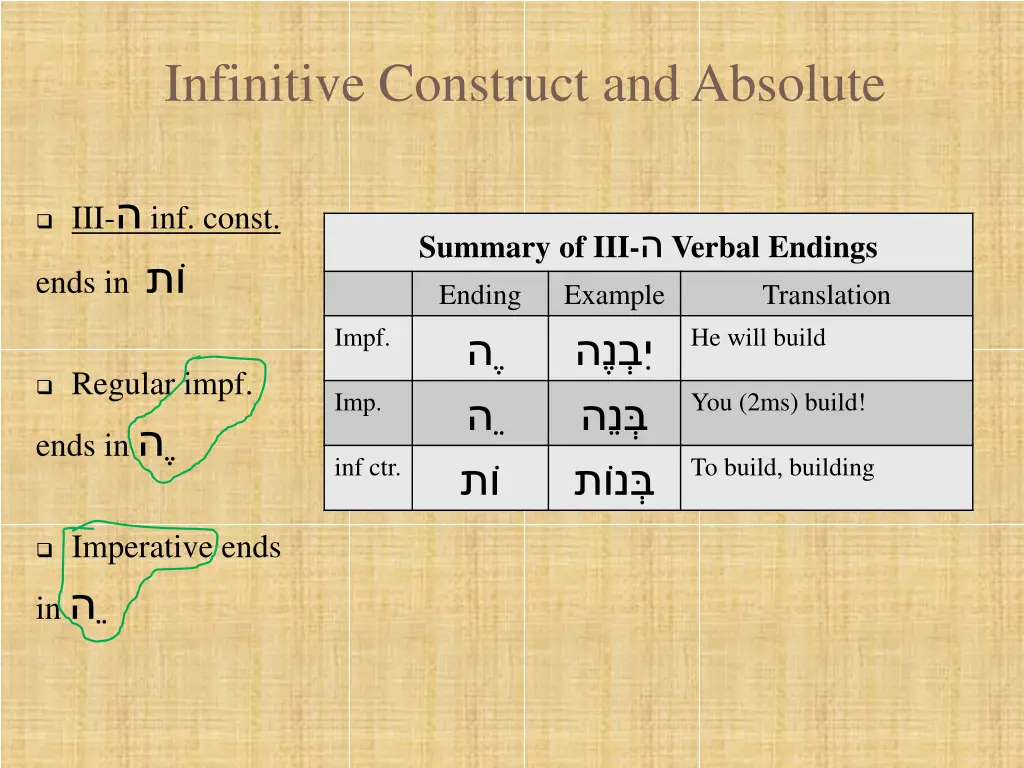 infinitive construct and absolute 3