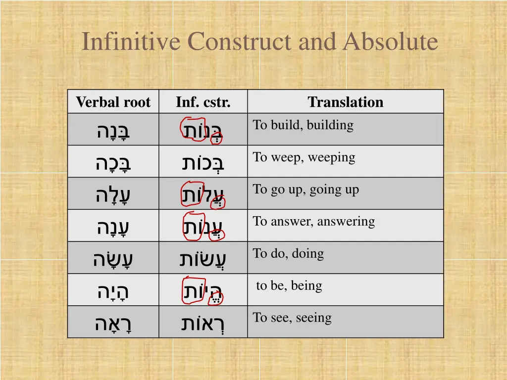 infinitive construct and absolute 4