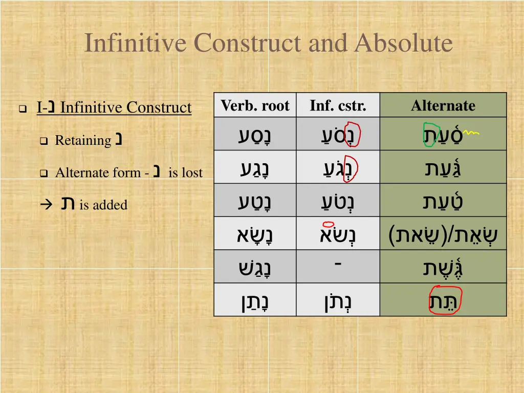 infinitive construct and absolute 5