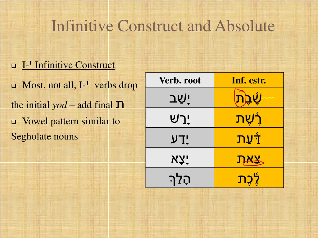 infinitive construct and absolute 6