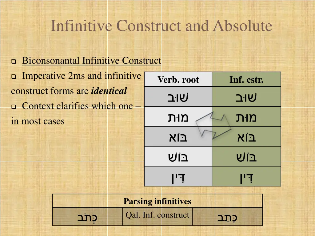 infinitive construct and absolute 7