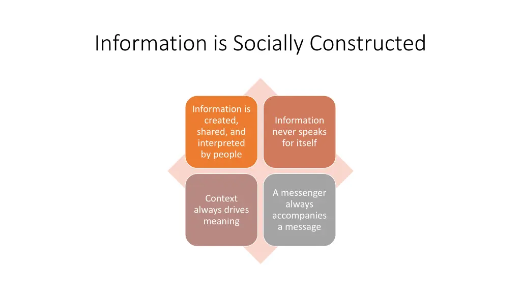 information is socially constructed