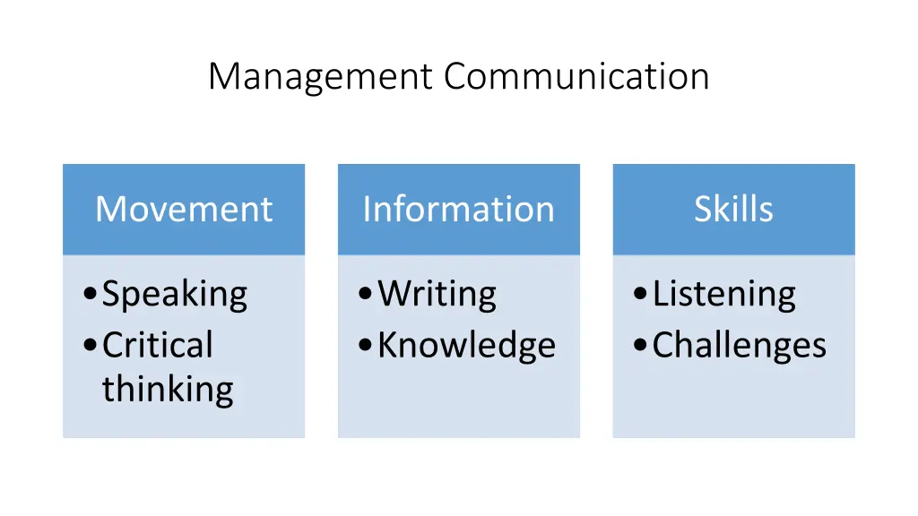 management communication