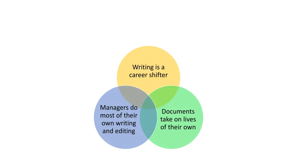 writing is a career shifter