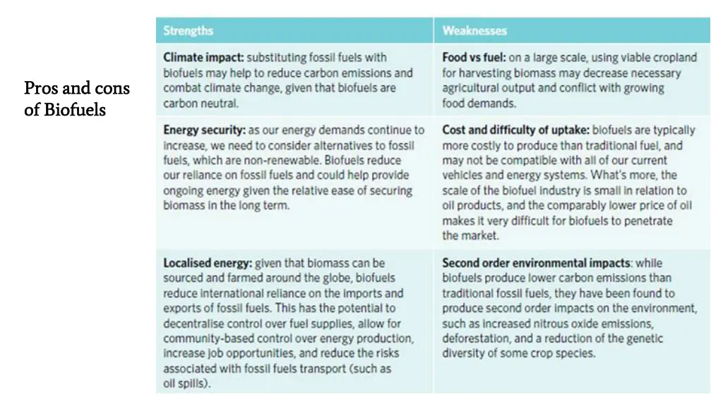 pros and cons pros and cons of biofuels