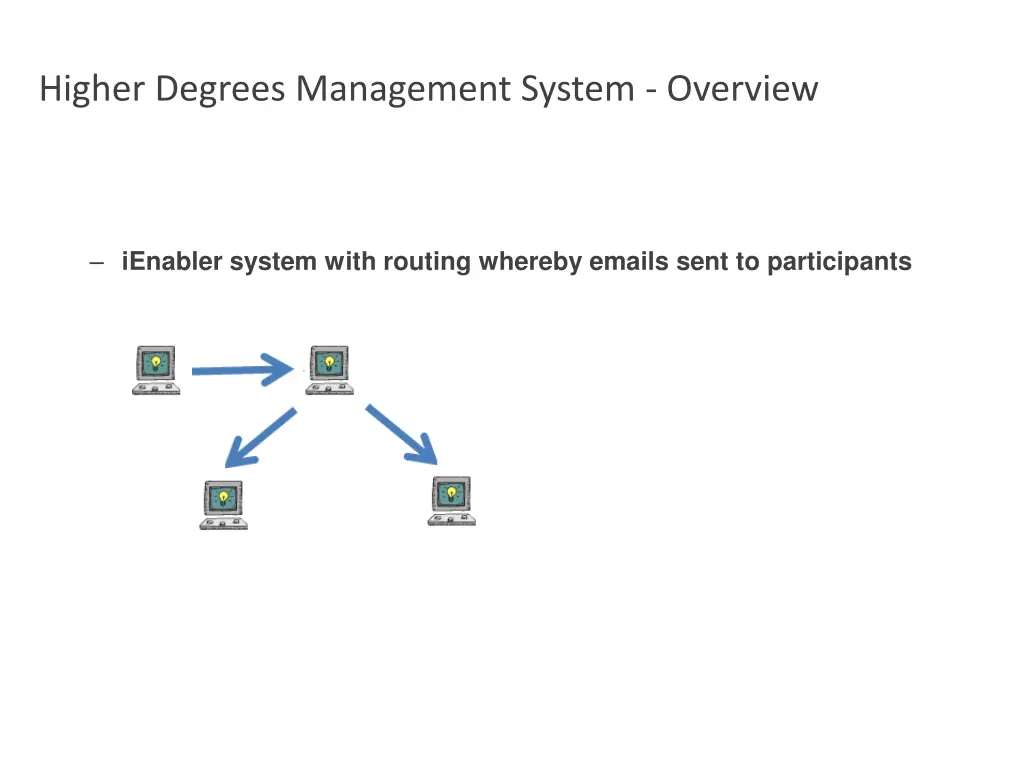 higher degrees management system overview