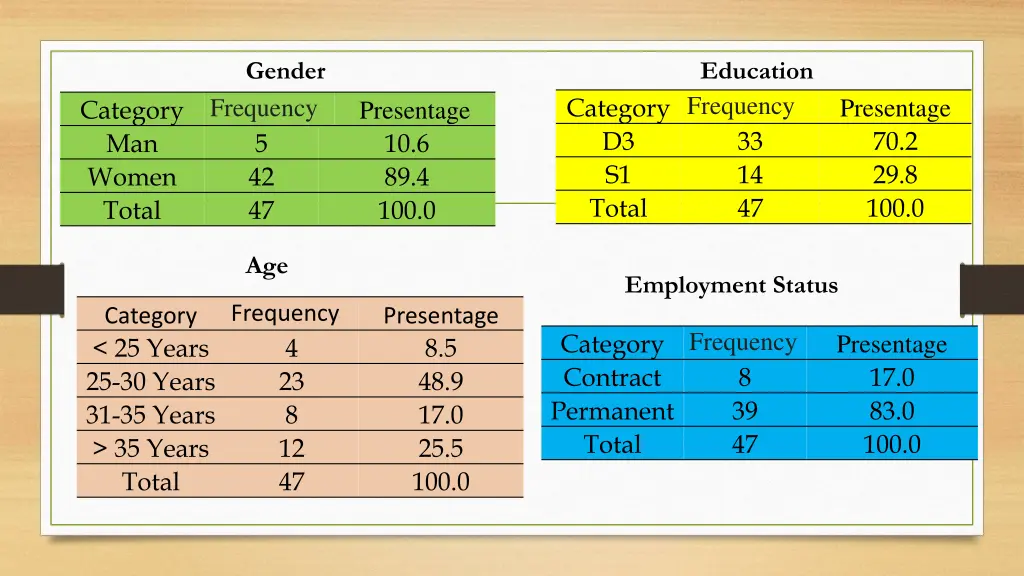 gender