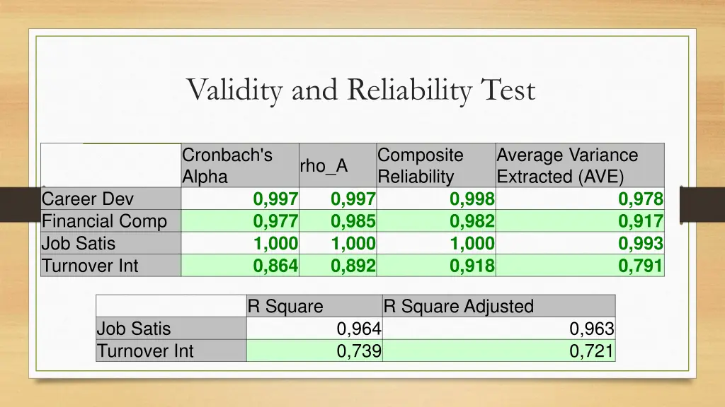 validity and reliability test