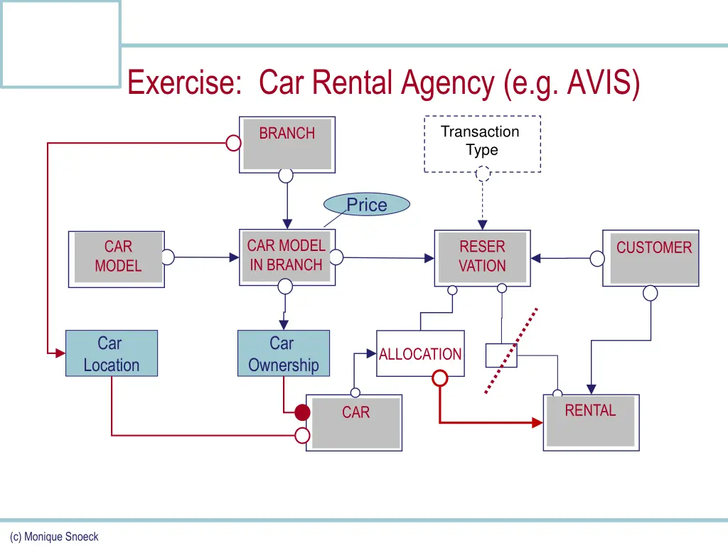 exercise car rental agency e g avis