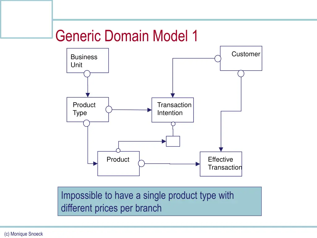 generic domain model 1 1