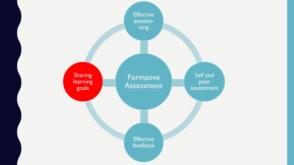 effective questio ning 1