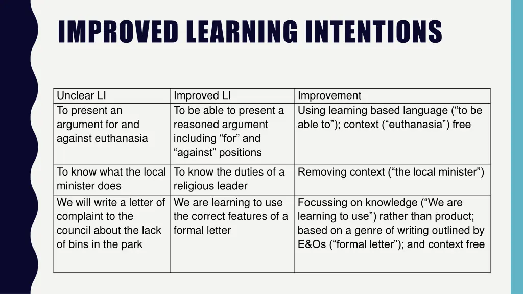 improved learning intentions