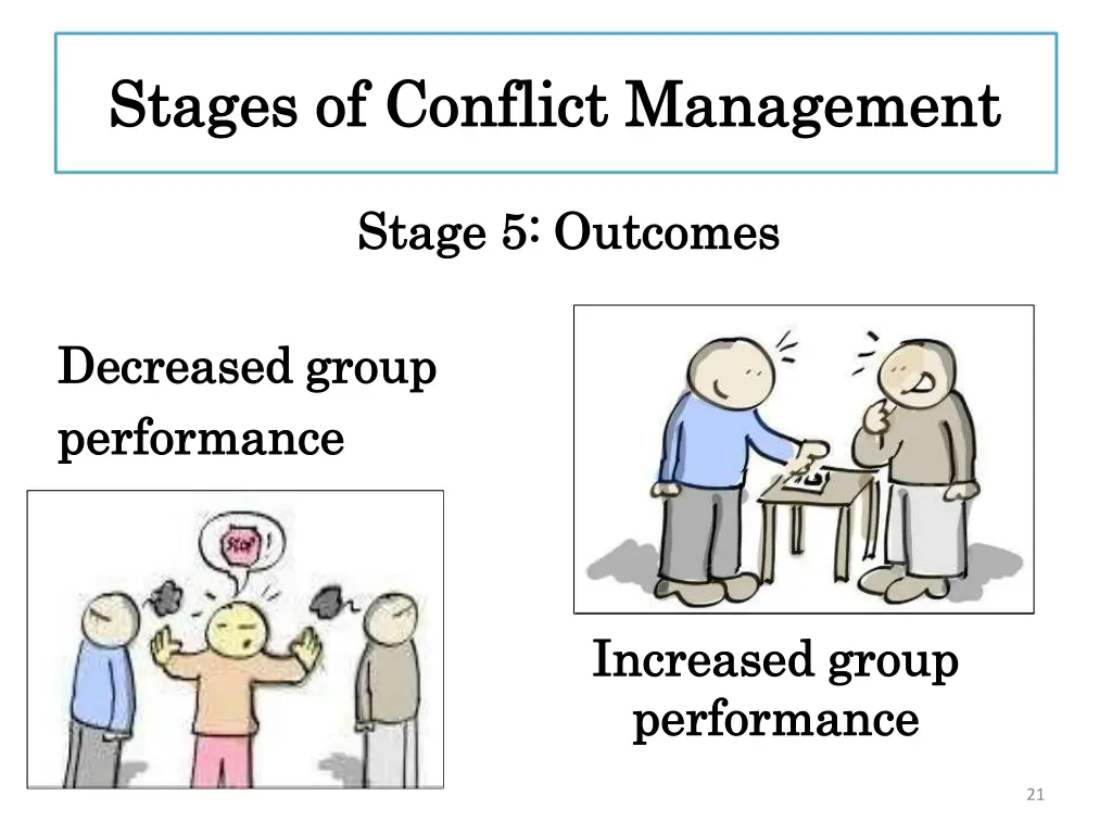 stages of conflict stages of conflict management 14