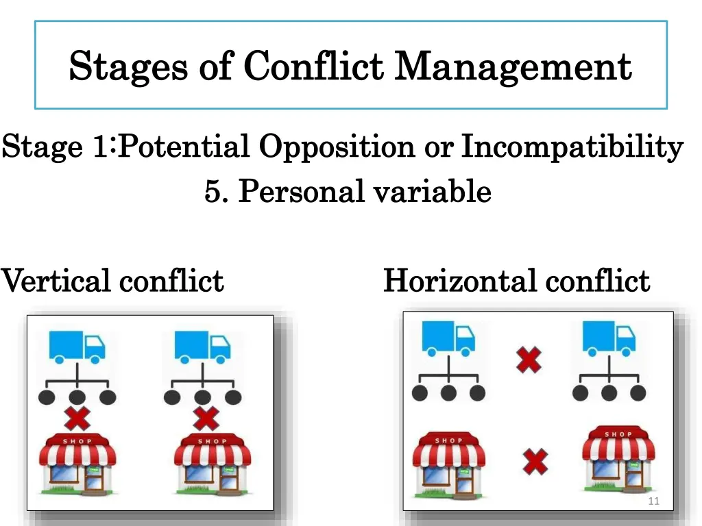 stages of conflict stages of conflict management 5