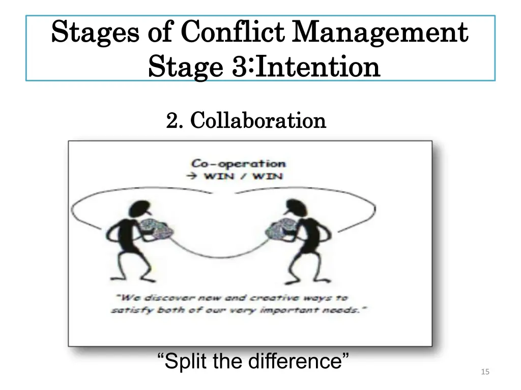 stages of conflict stages of conflict management 9