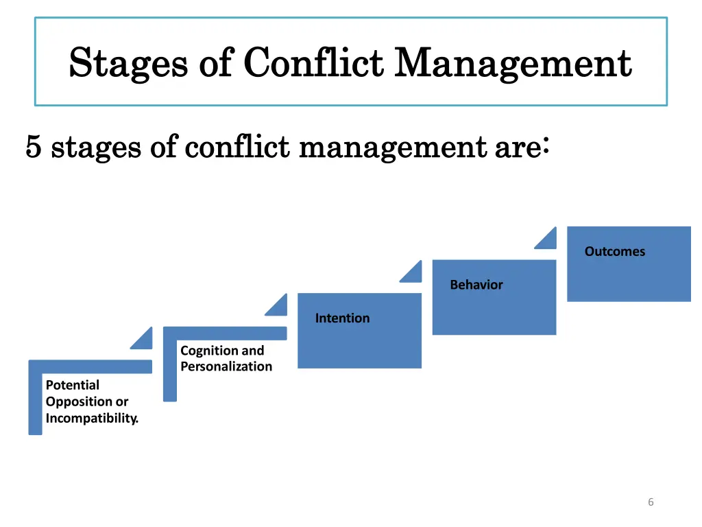 stages of conflict stages of conflict management