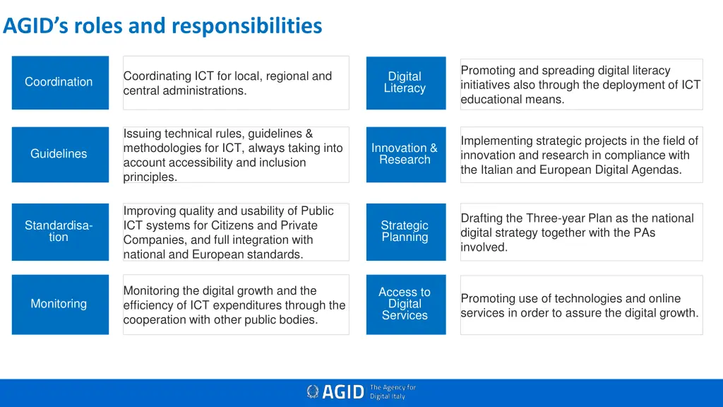 agid s roles and responsibilities