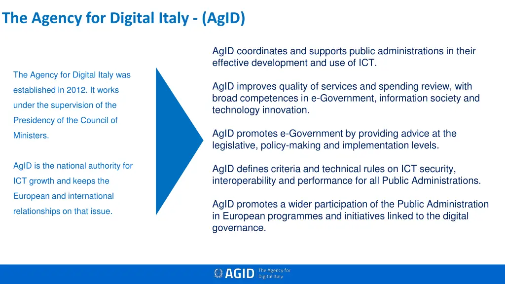 the agency for digital italy agid