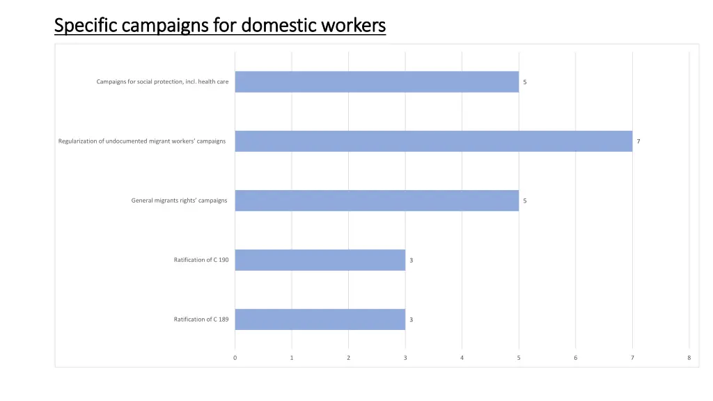 specific campaigns for domestic workers specific