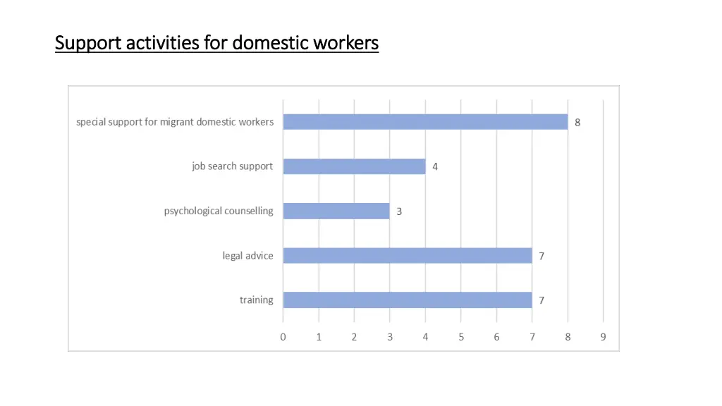 support activities for domestic workers support