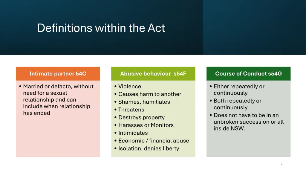 definitions within the act