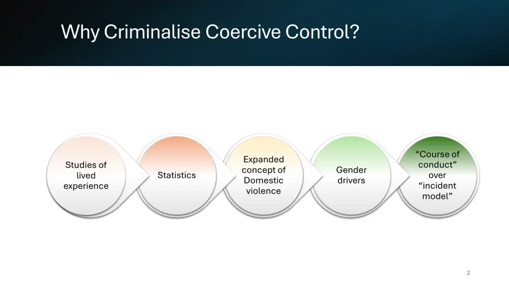 why criminalise coercive control