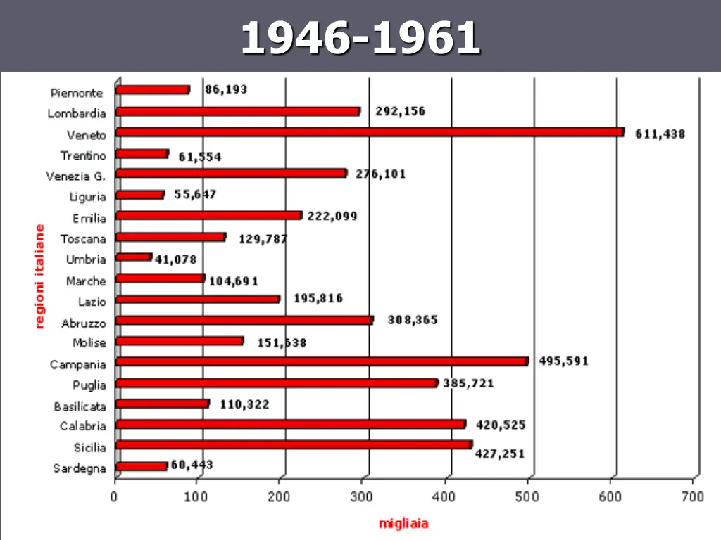 1946 1961