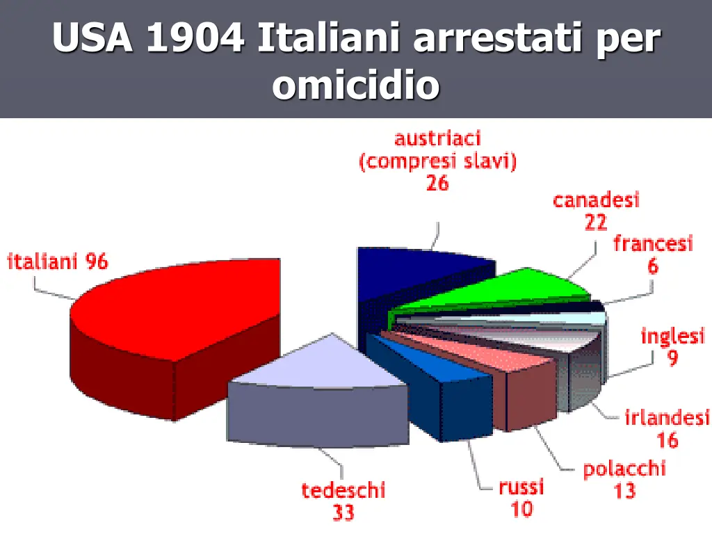 usa 1904 italiani arrestati per omicidio