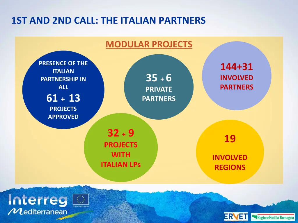 1st and 2nd call the italian partners