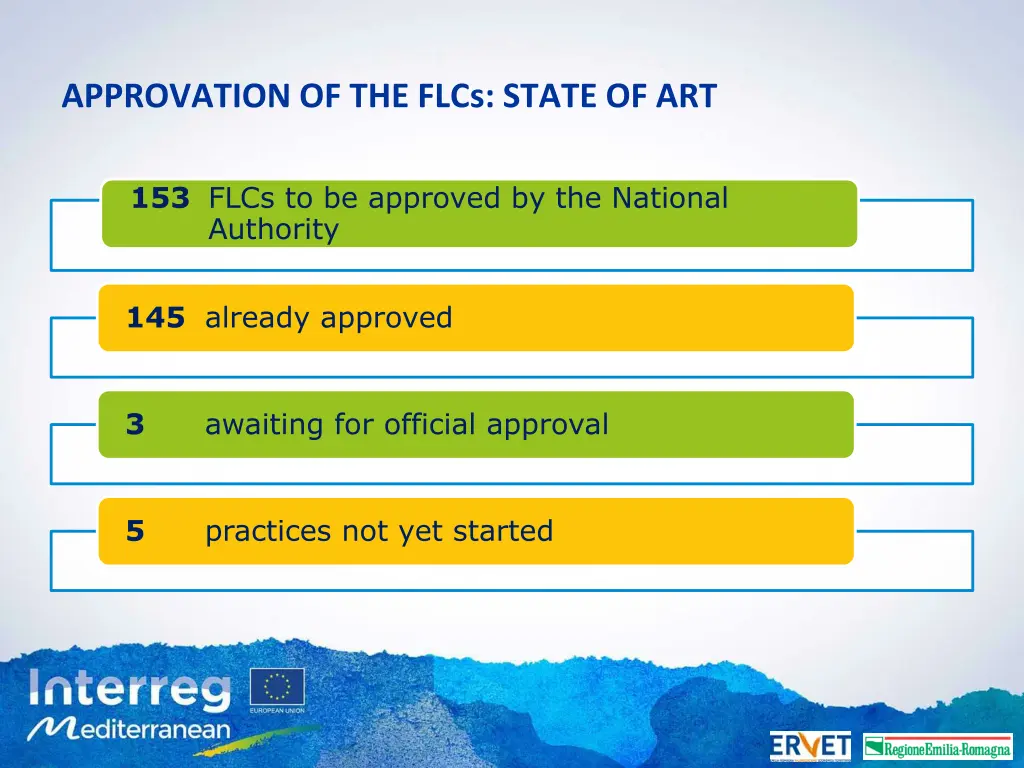 approvation of the flcs state of art