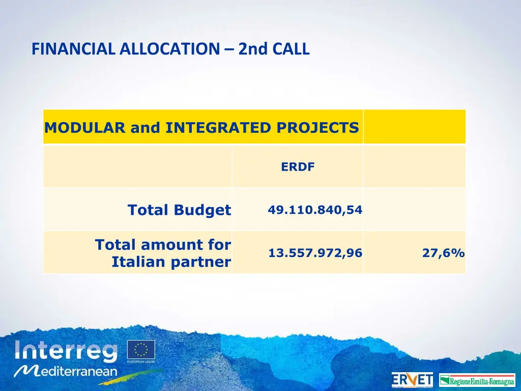 financial allocation 2nd call