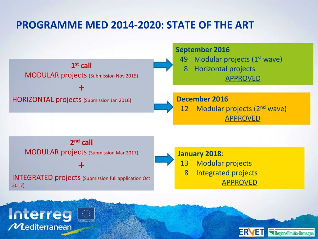 programme med 2014 2020 state of the art