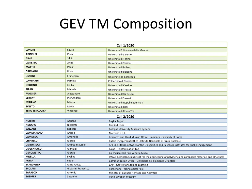 gev tm composition