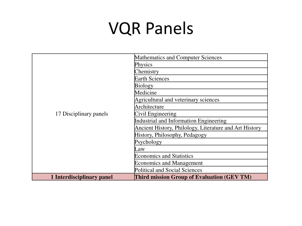 vqr panels