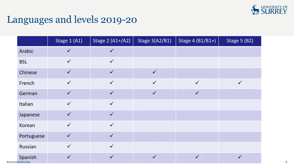 languages and levels 2019 20