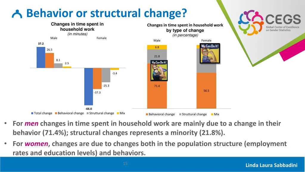 results behavior or structural change