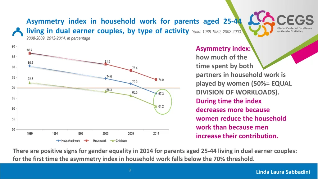 the italian case main changes in the last 25 years